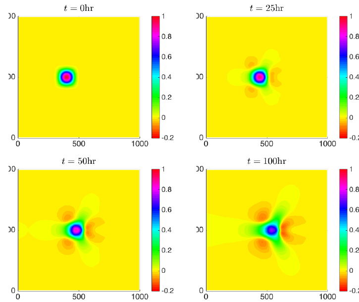 Bottom topography at four times showing a conical dune spreading into a star shape