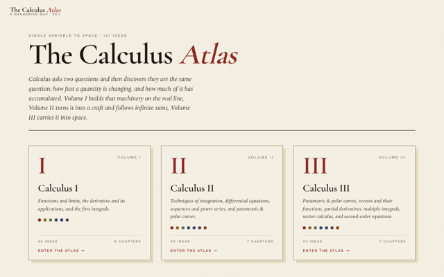 Screenshot of The Calculus Atlas concept map