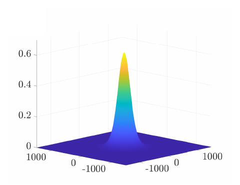3D surface of Wolbachia infection fraction forming a dome over a two-dimensional field